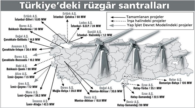 Türkiye Rüzgar Enerji Birliği Raporu 